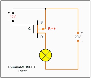 Elektronisch schalten mittels MOSFETs