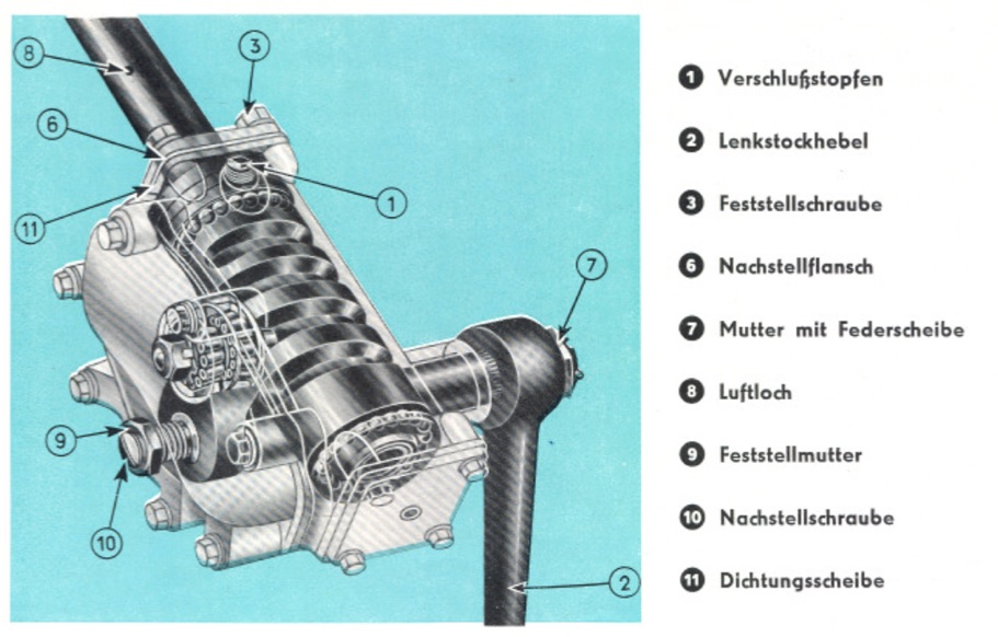 Das Lenkgetriebe