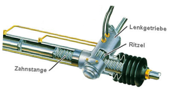 Lenkmechanik und Lenkgetriebe
